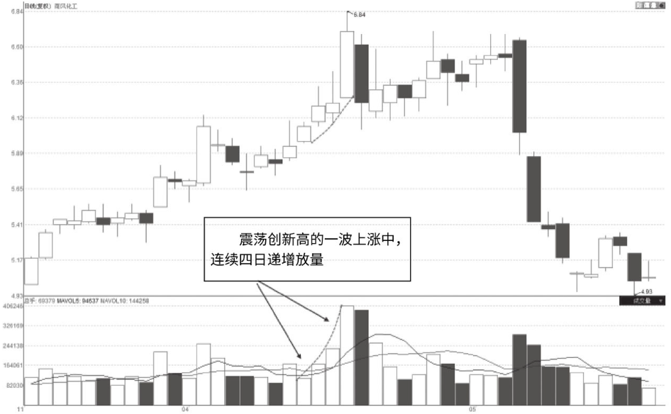 但凡个股巨量涨停为什么次日却反常低开？你知道是怎么回事吗？