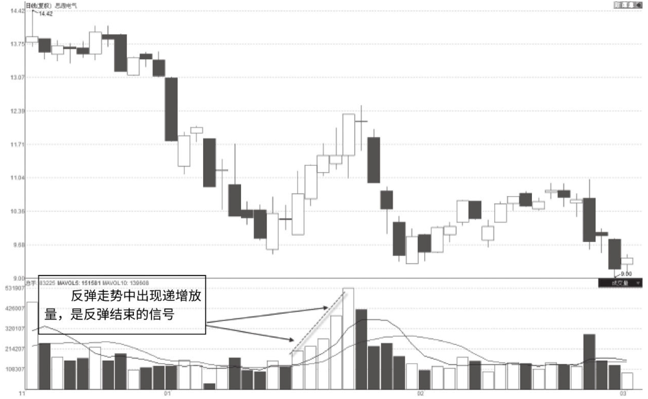 但凡个股巨量涨停为什么次日却反常低开？你知道是怎么回事吗？
