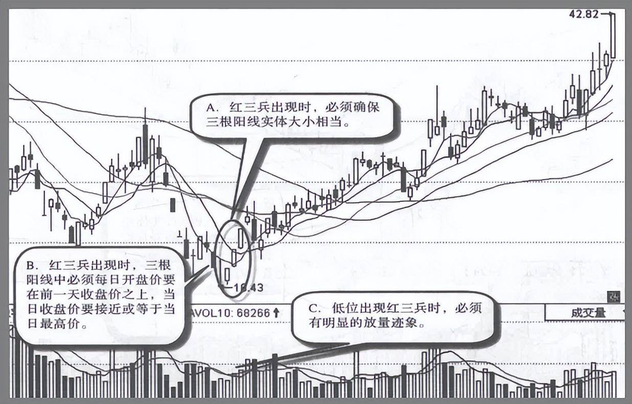 A股但凡股票出现这种征兆说明主力实现控盘捂住拿稳别下车