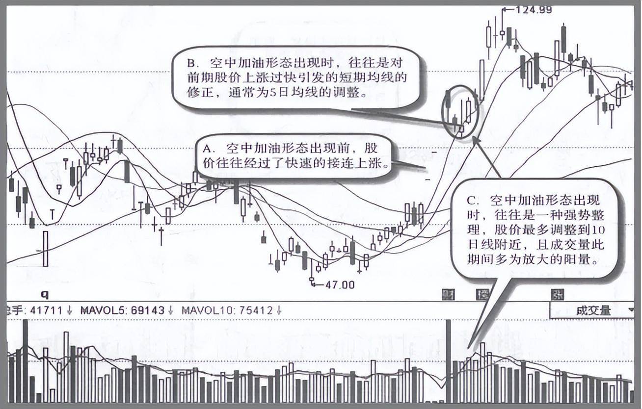 A股但凡股票出现这种征兆说明主力实现控盘捂住拿稳别下车