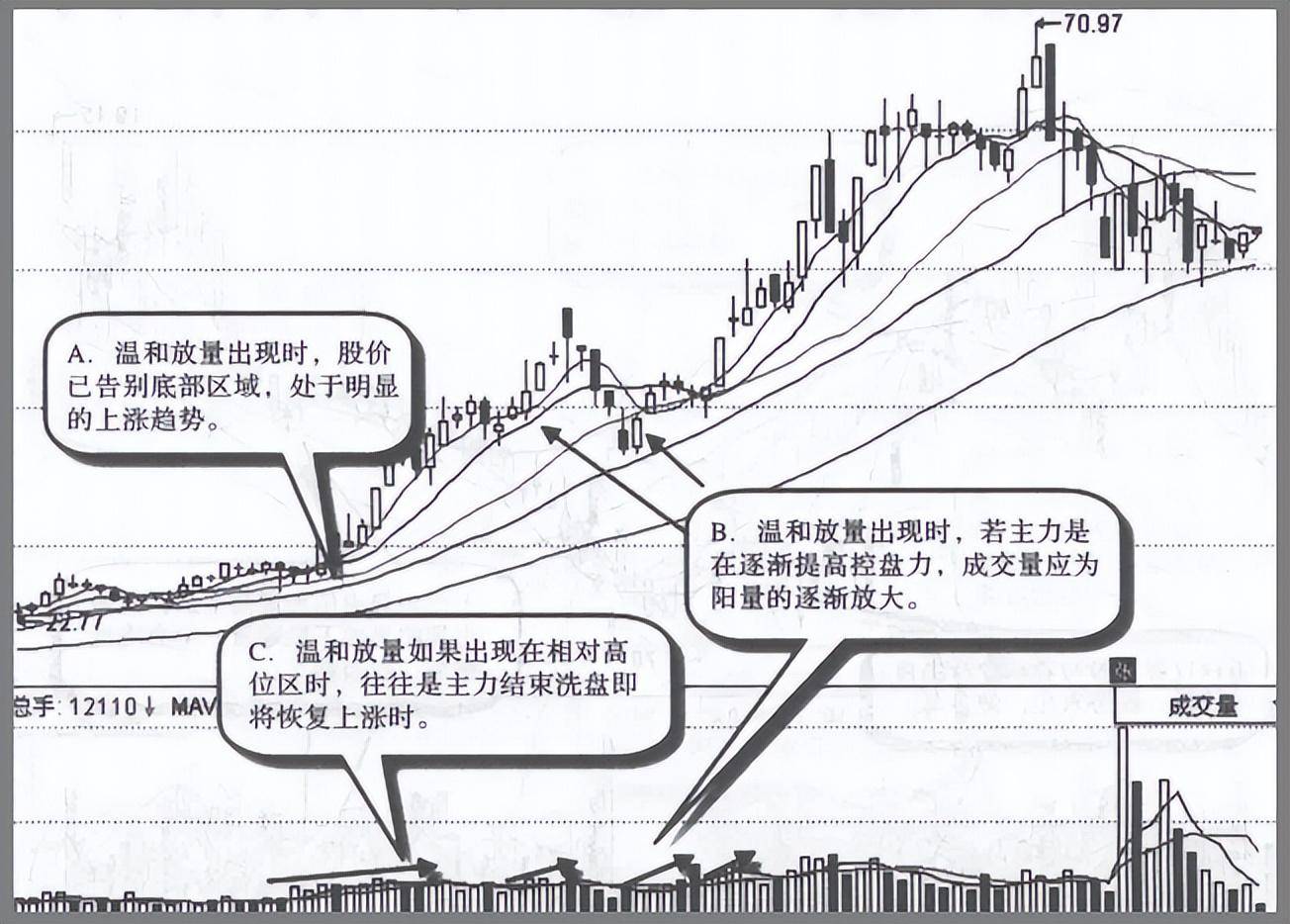 A股但凡股票出现这种征兆说明主力实现控盘捂住拿稳别下车