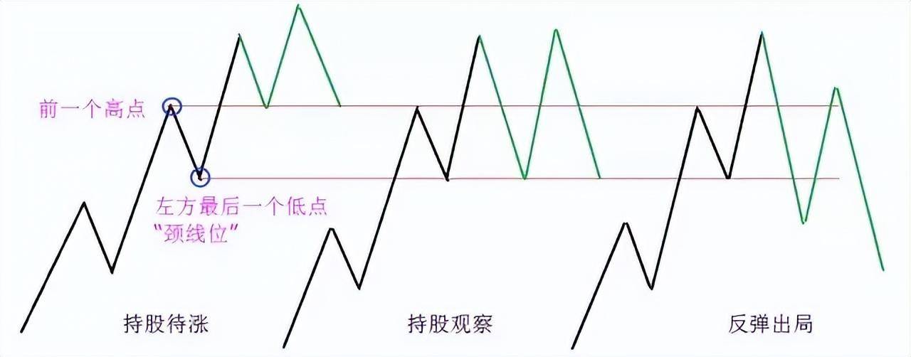 写给正在亏损的散户为什么要在调整时买入股票？建议认真读十遍