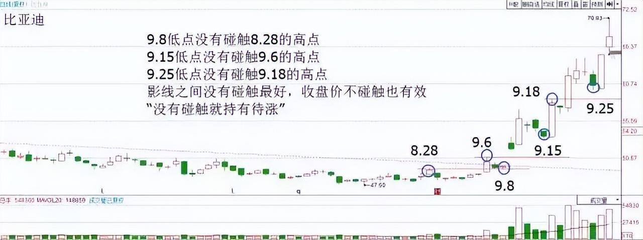 写给正在亏损的散户为什么要在调整时买入股票？建议认真读十遍