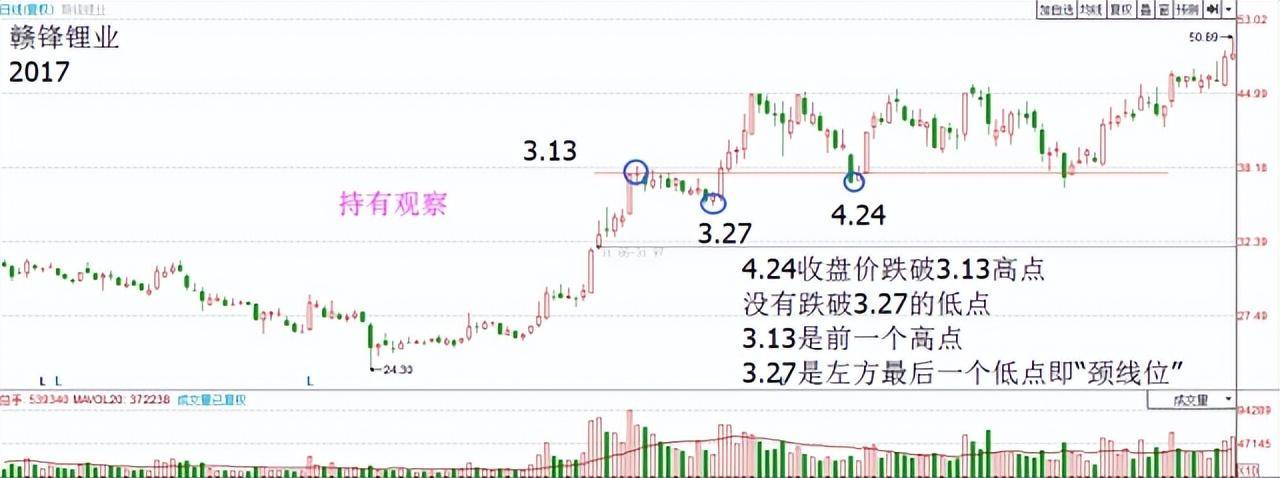 写给正在亏损的散户为什么要在调整时买入股票？建议认真读十遍