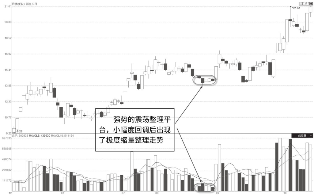 A股最赚钱的一种人但凡成交量出现以下信号随时准备拉升