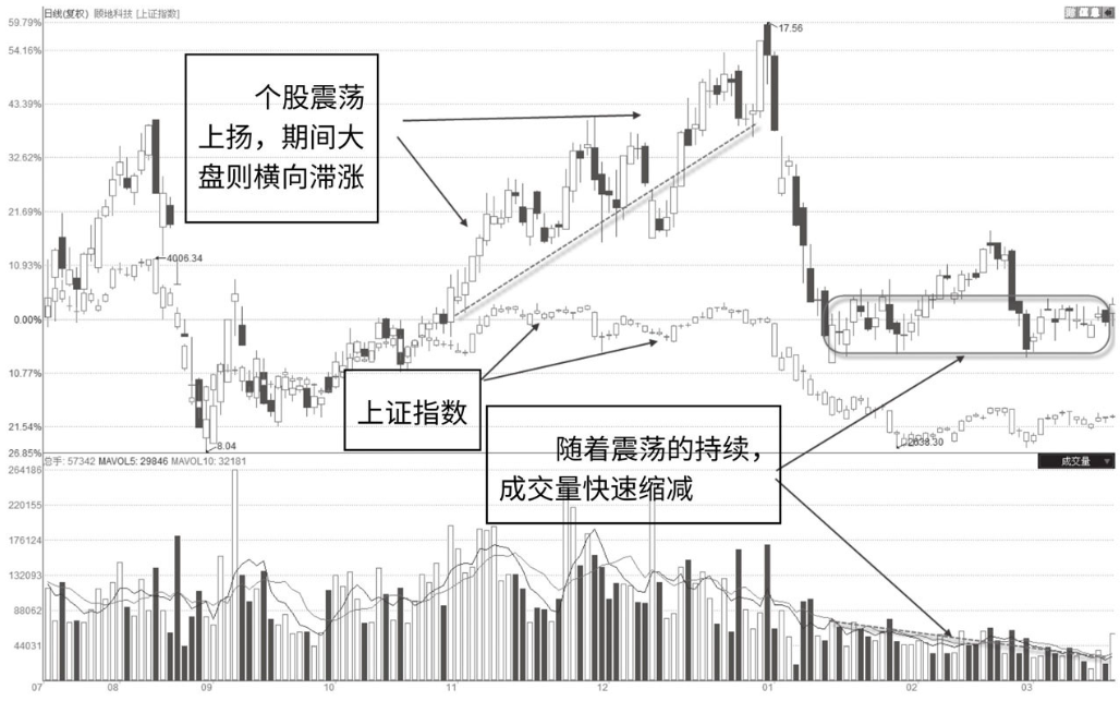 A股最赚钱的一种人但凡成交量出现以下信号随时准备拉升