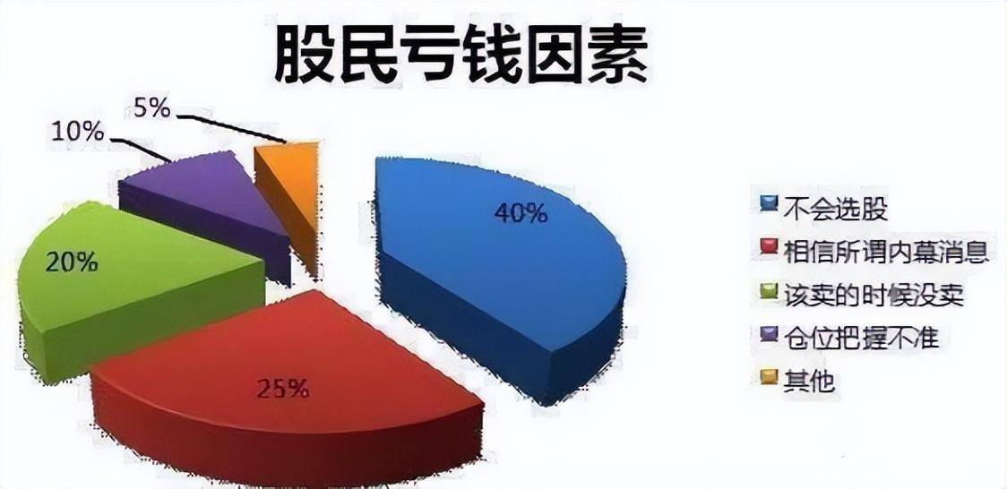 一个退役操盘手对散户的忠告炒股能改变普通人的命运吗？