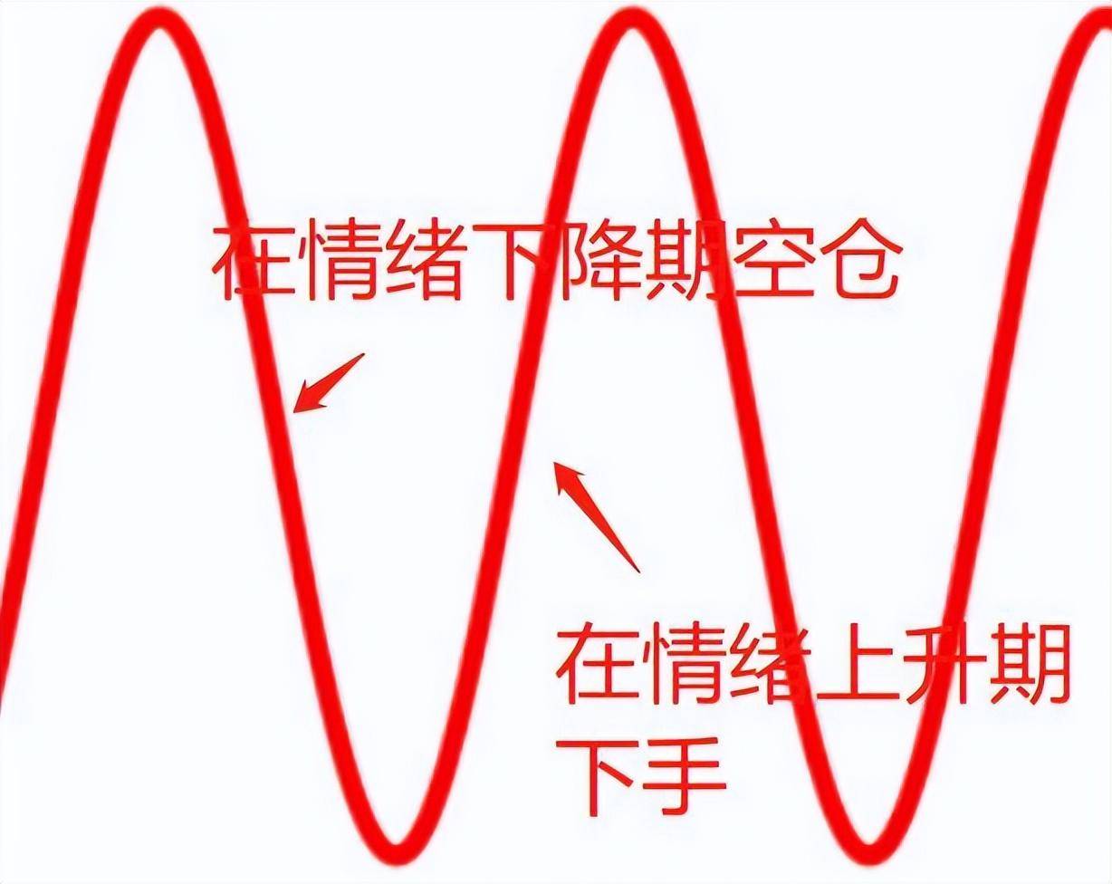 一个散户的自我修养和进阶