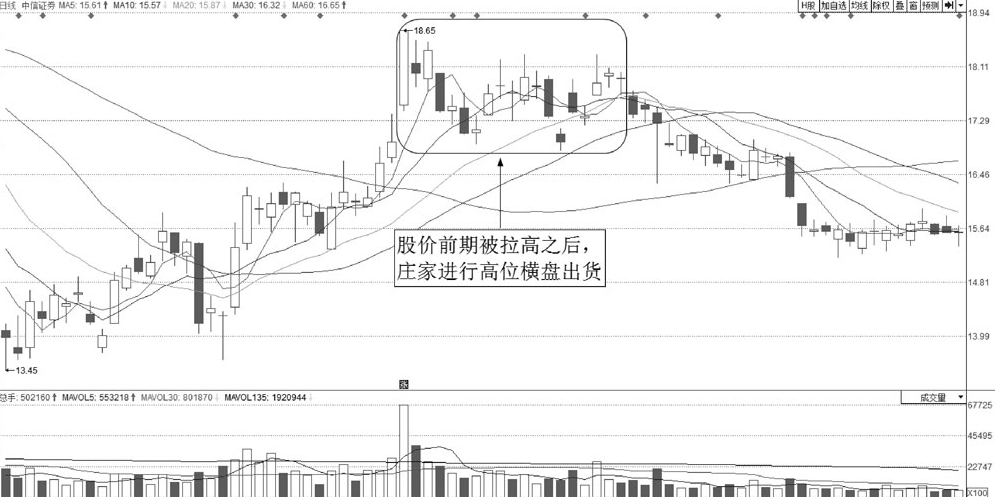 中国A股为什么一支股票可以一直下跌难道庄家亏损也要套现？