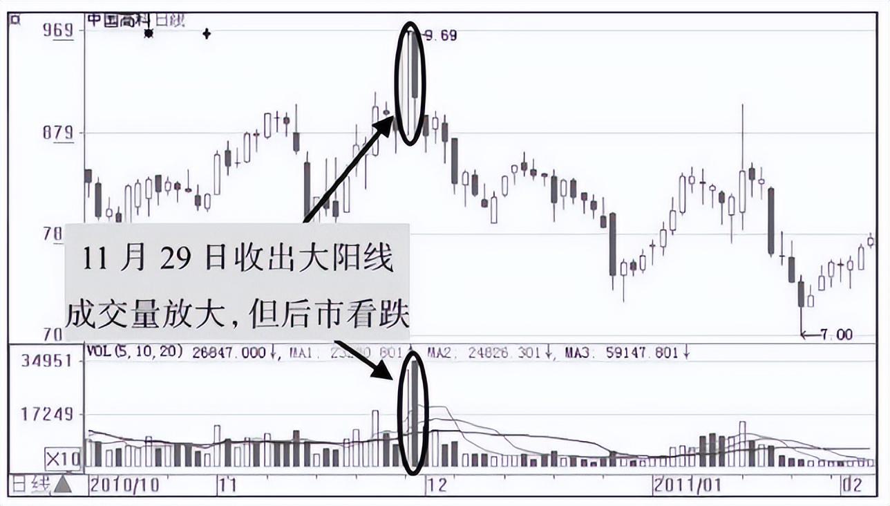 一位老股民巨亏之后的滴血感悟庄家是怎样让散户底部割肉的？
