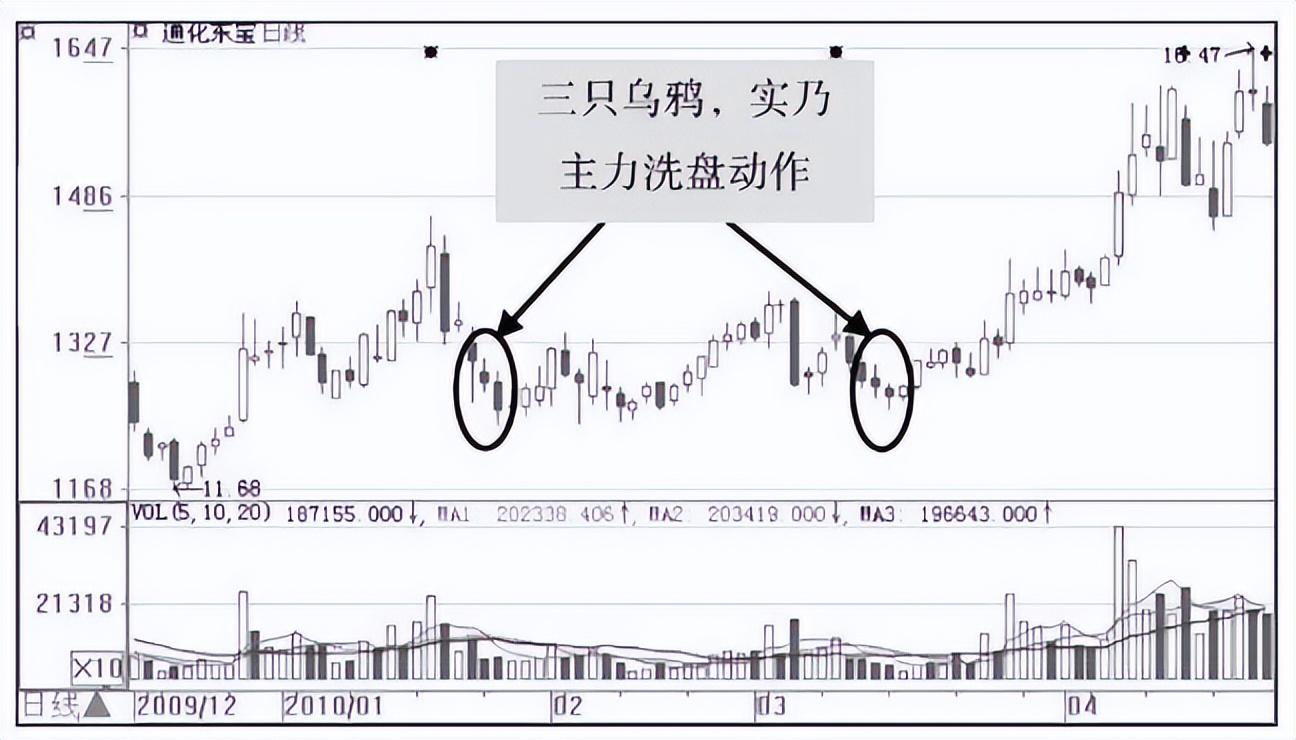 一位老股民巨亏之后的滴血感悟庄家是怎样让散户底部割肉的？