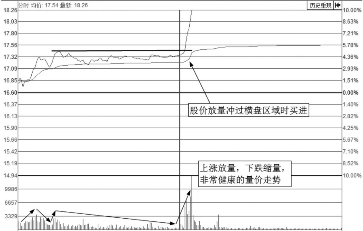 一位老股民巨亏之后的滴血感悟为什么要等到突破才买入股票？