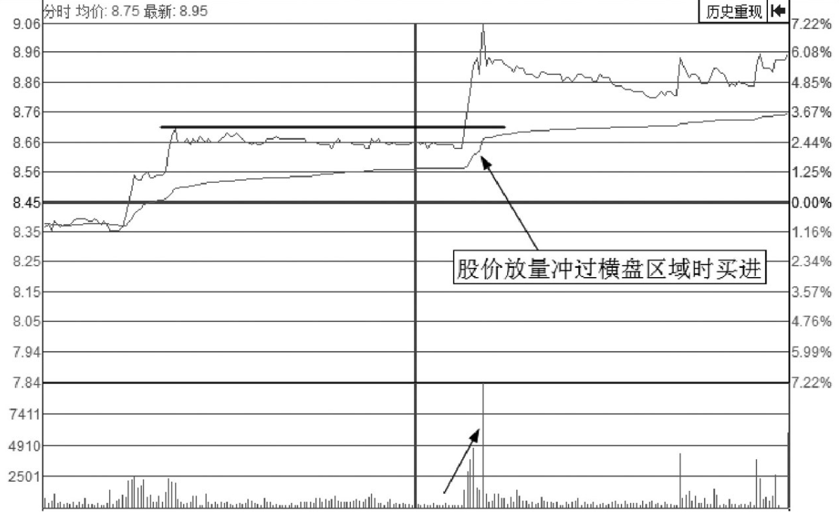一位老股民巨亏之后的滴血感悟为什么要等到突破才买入股票？