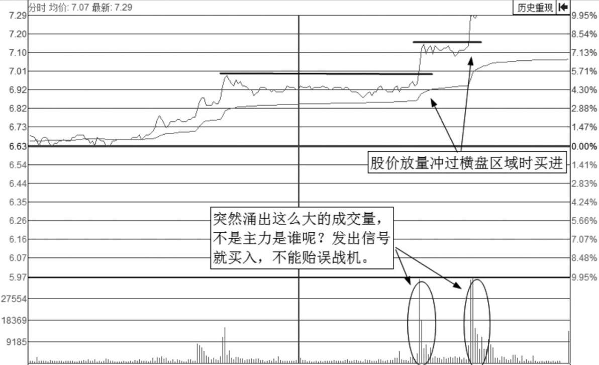 一位老股民巨亏之后的滴血感悟为什么要等到突破才买入股票？