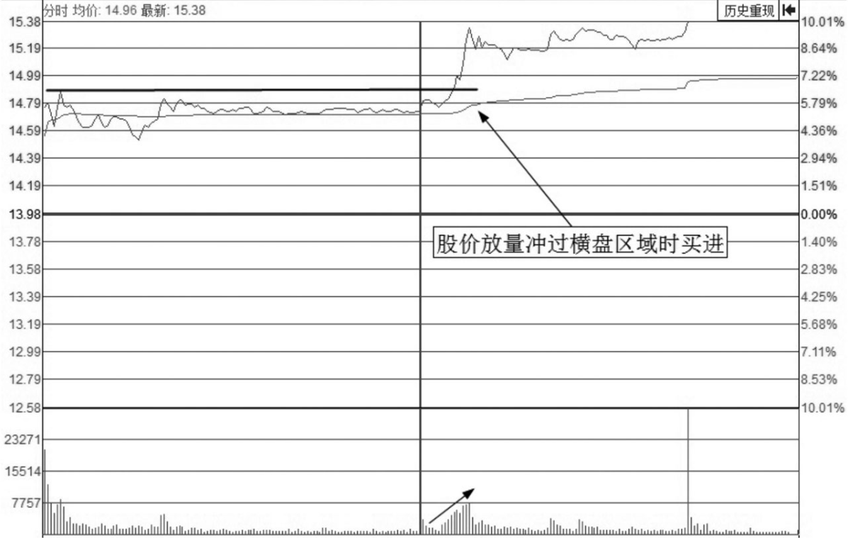 一位老股民巨亏之后的滴血感悟为什么要等到突破才买入股票？
