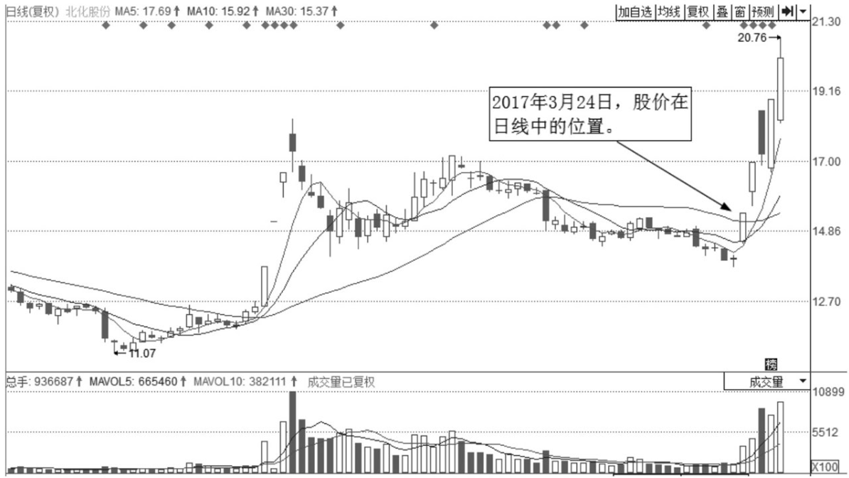一位老股民巨亏之后的滴血感悟为什么要等到突破才买入股票？