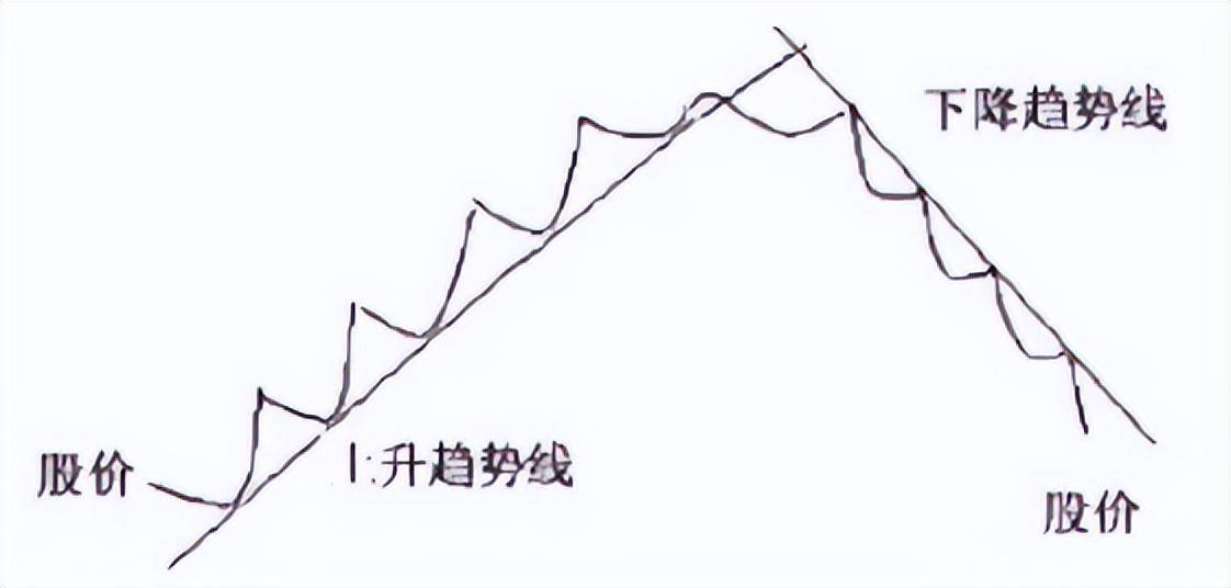 中国股市股票调整到什么状态叫做调整到位？反复牢记转亏为盈