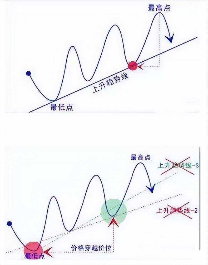 中国股市股票调整到什么状态叫做调整到位？反复牢记转亏为盈