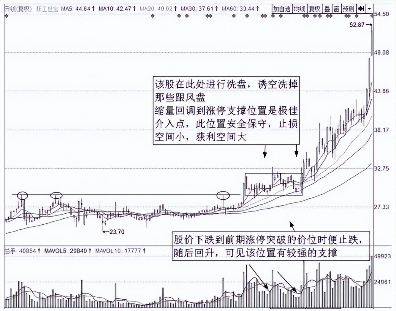 中国股市股票调整到什么状态叫做调整到位？反复牢记转亏为盈