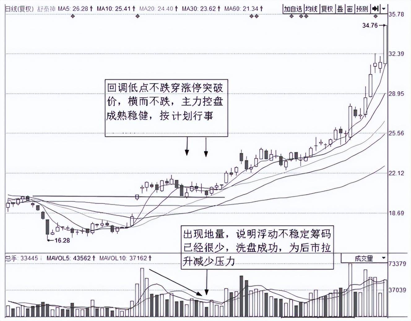 中国股市股票调整到什么状态叫做调整到位？反复牢记转亏为盈