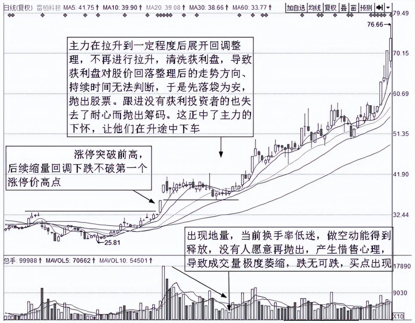 中国股市股票调整到什么状态叫做调整到位？反复牢记转亏为盈