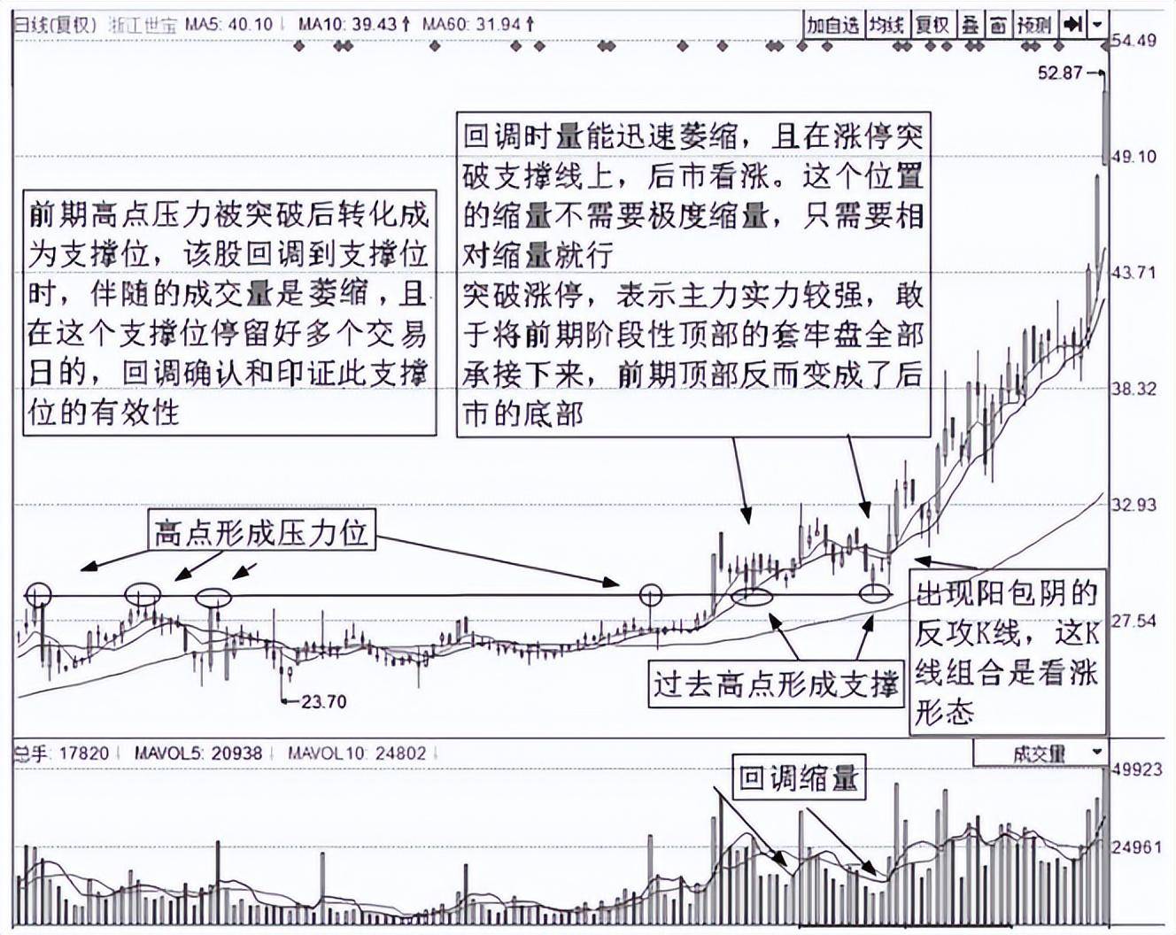 中国股市股票调整到什么状态叫做调整到位？反复牢记转亏为盈