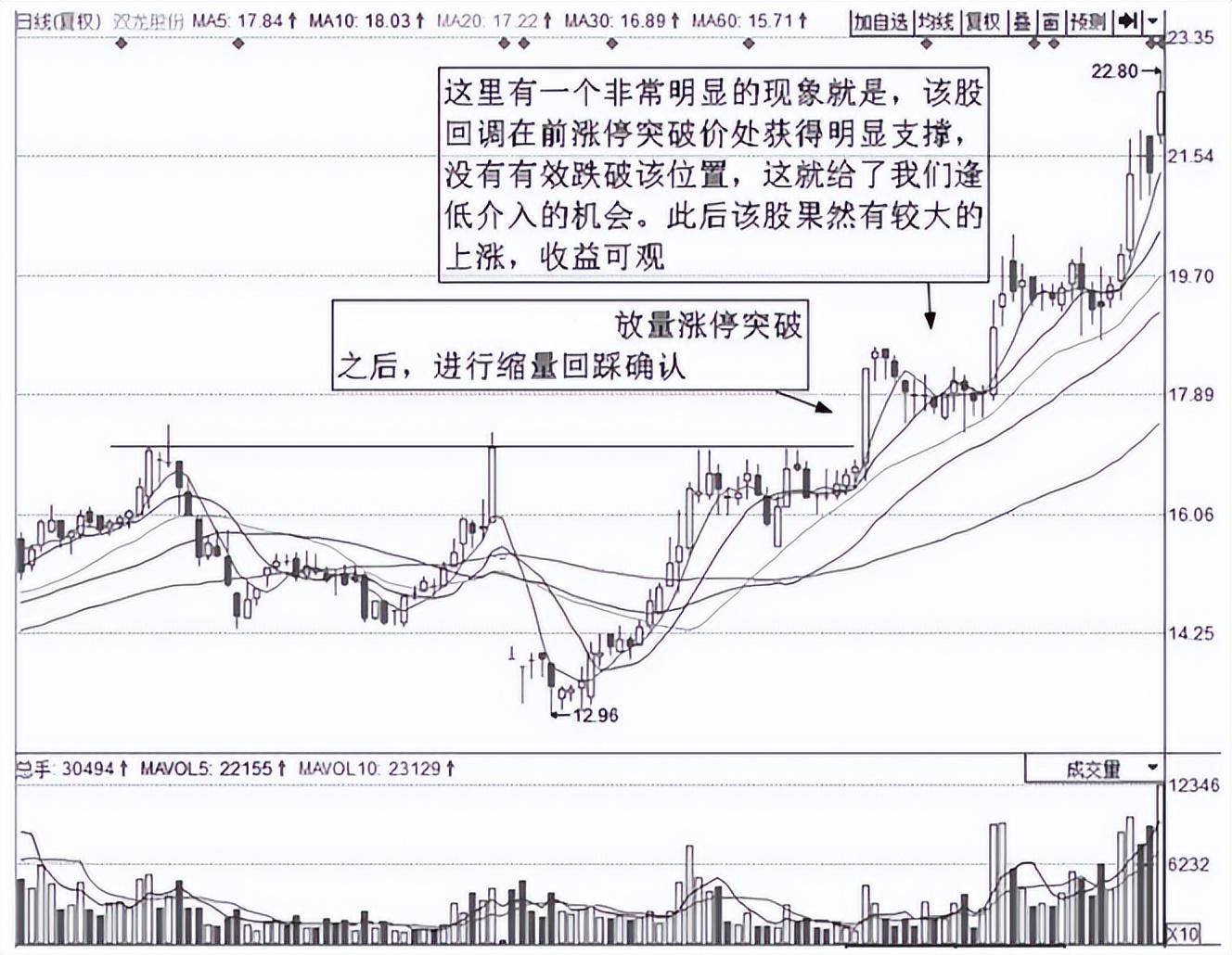 中国股市股票调整到什么状态叫做调整到位？反复牢记转亏为盈
