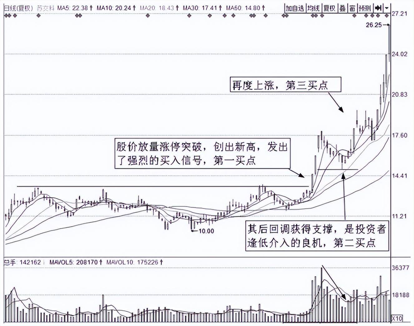中国股市股票调整到什么状态叫做调整到位？反复牢记转亏为盈