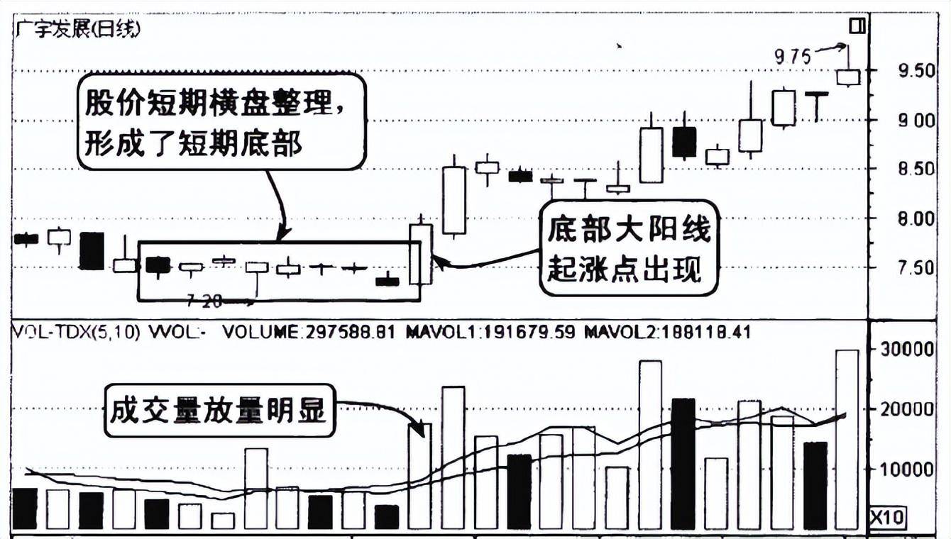 A股市场你的股票一旦出现这三个特征坚决捂住股价必然上涨