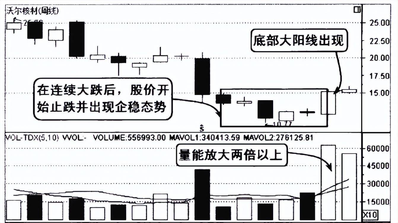 A股市场你的股票一旦出现这三个特征坚决捂住股价必然上涨
