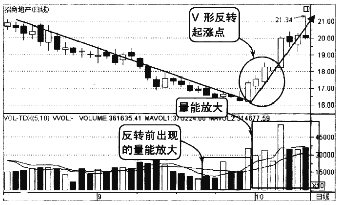 A股市场你的股票一旦出现这三个特征坚决捂住股价必然上涨