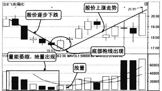 A股市场你的股票一旦出现这三个特征坚决捂住股价必然上涨