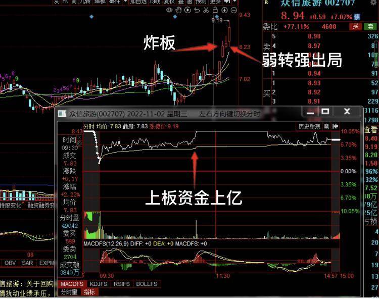 技术贴炸板低吸战法