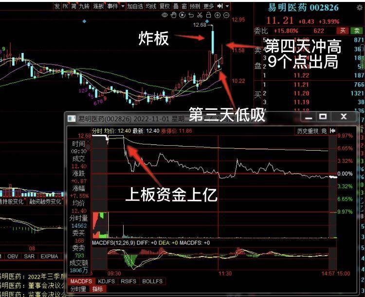 技术贴炸板低吸战法