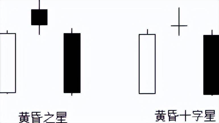 A股如果你的股票出现乌云盖顶形态切记不要犹豫果断清仓