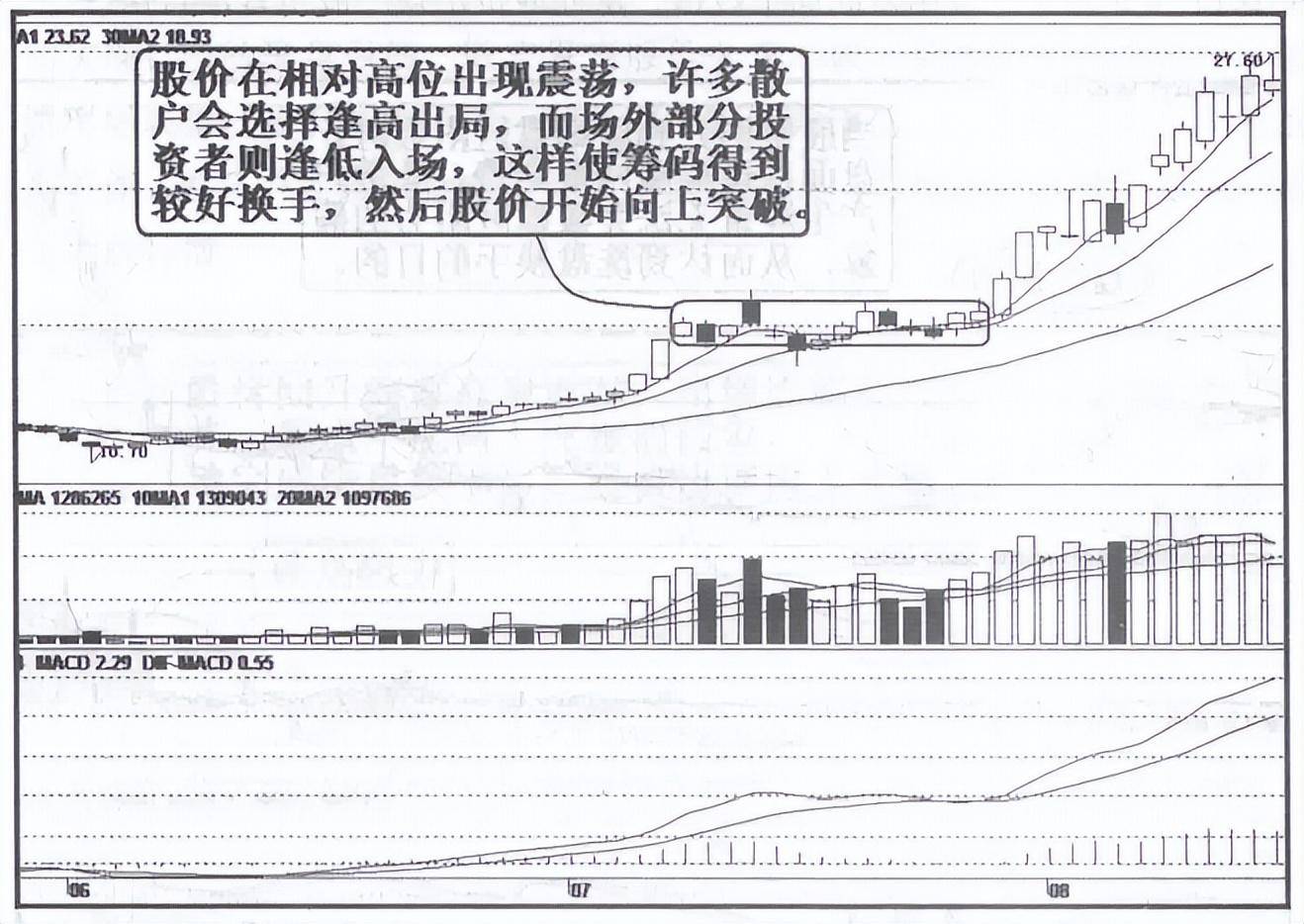 洗盘如果散户洗不掉怎么办呢？读懂了步步紧跟庄家不吃亏