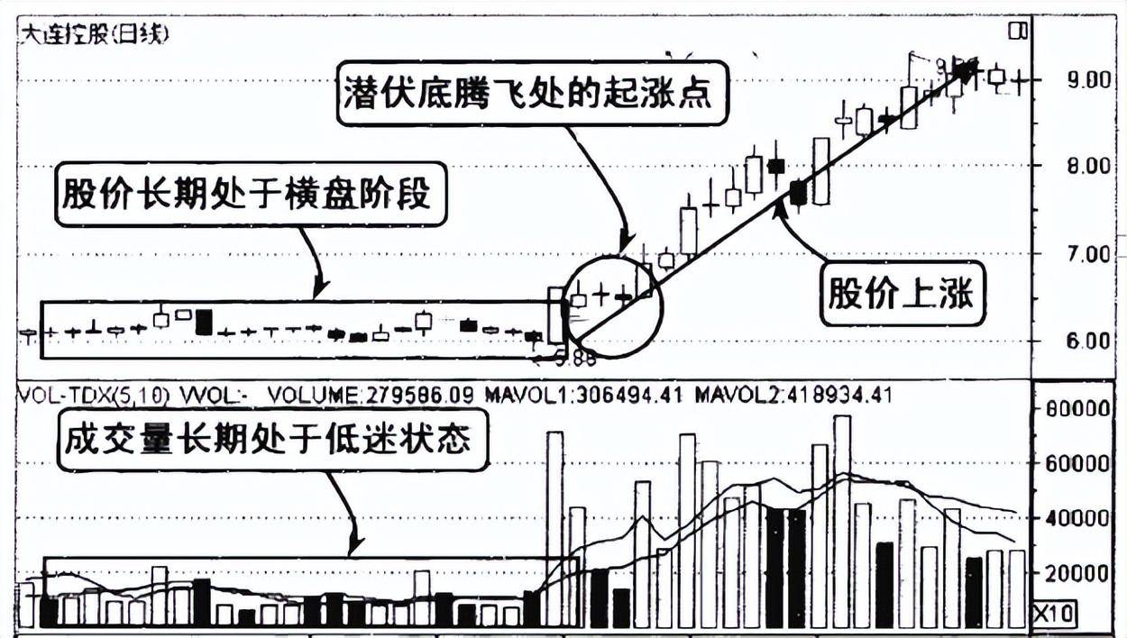 A股一旦发现这种见底K线形态千万要拿稳了股价必然上涨