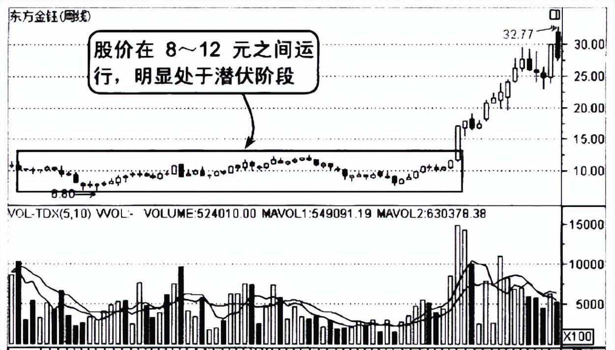 A股一旦发现这种见底K线形态千万要拿稳了股价必然上涨