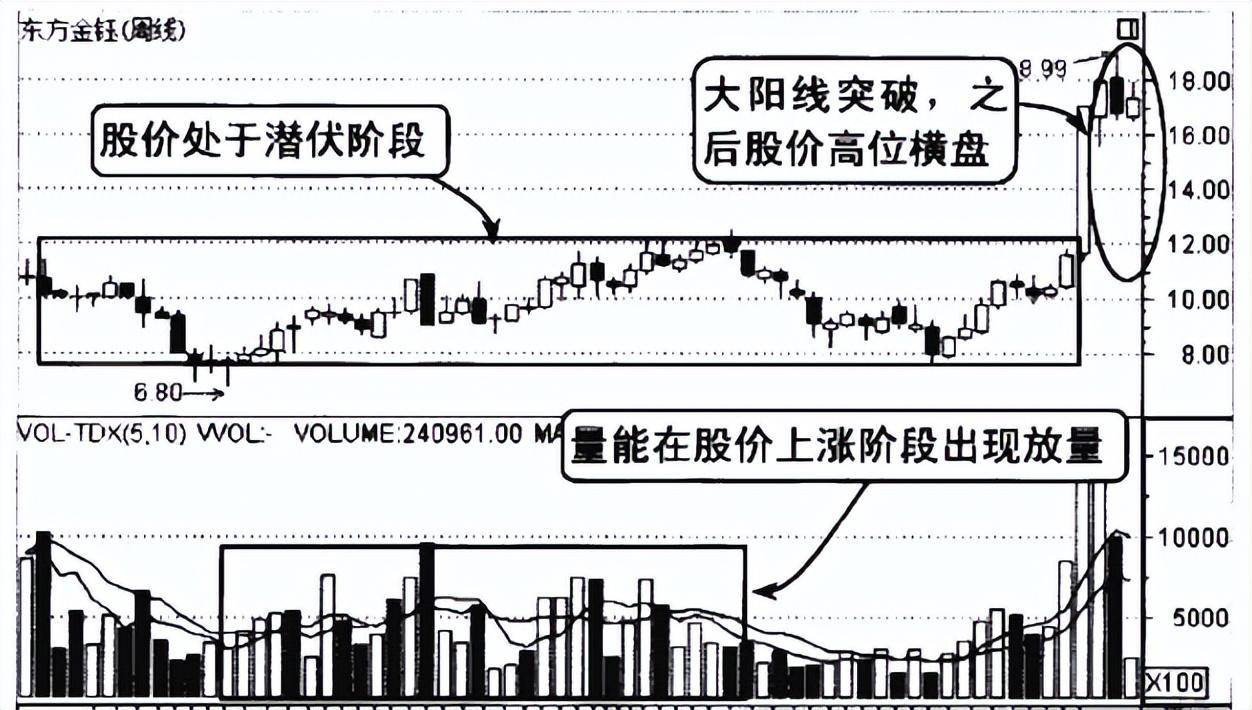 A股一旦发现这种见底K线形态千万要拿稳了股价必然上涨
