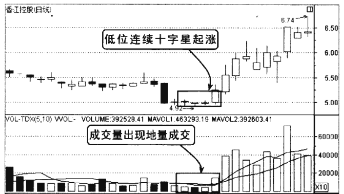 中国股市一旦底部出现这两种形态坚决捂住股价必然上涨