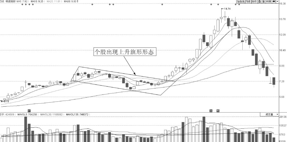 如果股价持续大跌散户却长期捂股不动你猜庄家会怎么洗？