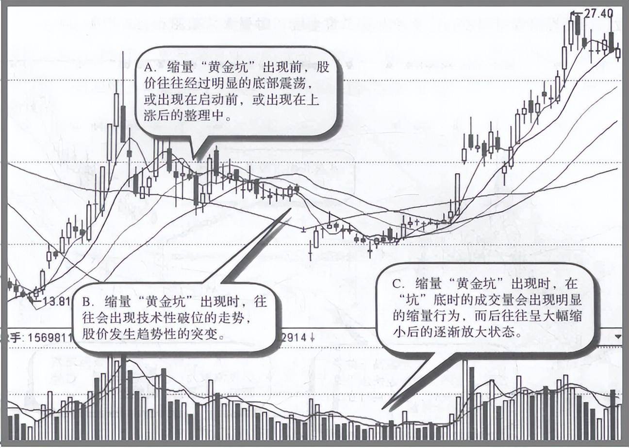 主力拉升前都会洗盘但凡出现这几种特征股价必然直线拉升
