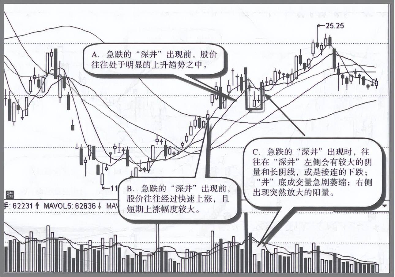 主力拉升前都会洗盘但凡出现这几种特征股价必然直线拉升