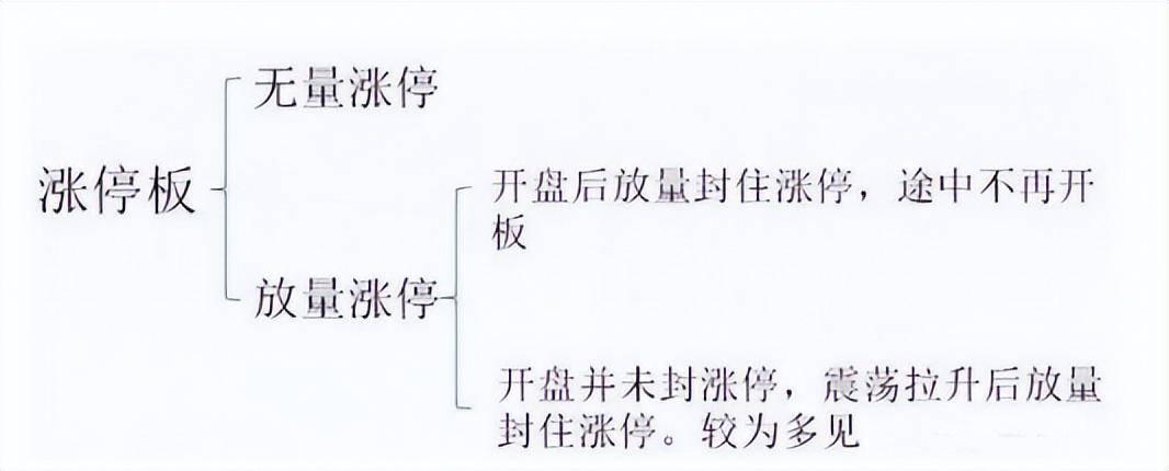 当你把无量涨停与放量涨停搞清楚了你就是会赚钱的人了