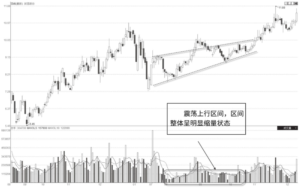 当你把无量涨停与放量涨停搞清楚了你就是会赚钱的人了