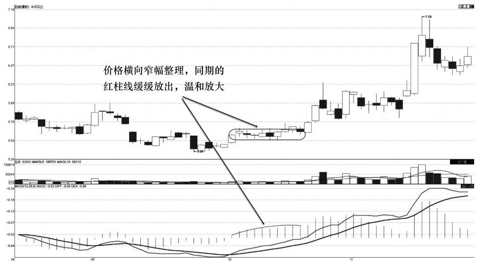 顶级操盘手直言死记红柱绿柱远比金叉死叉准确