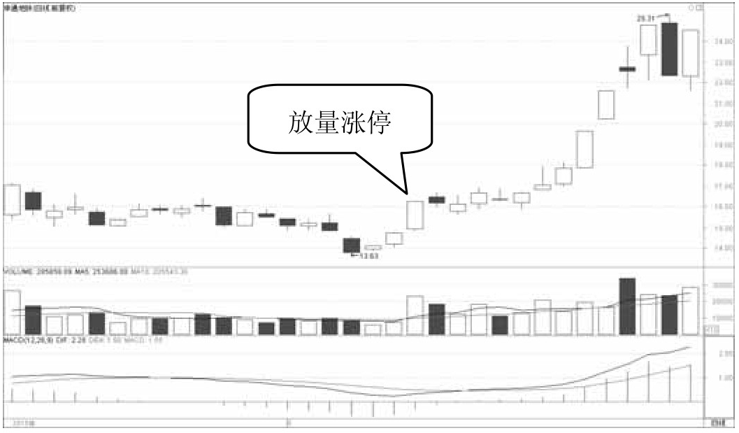 中国股市但凡成交量出现以下信号坚定捂股股价必然上涨