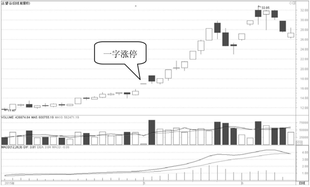 中国股市但凡成交量出现以下信号坚定捂股股价必然上涨