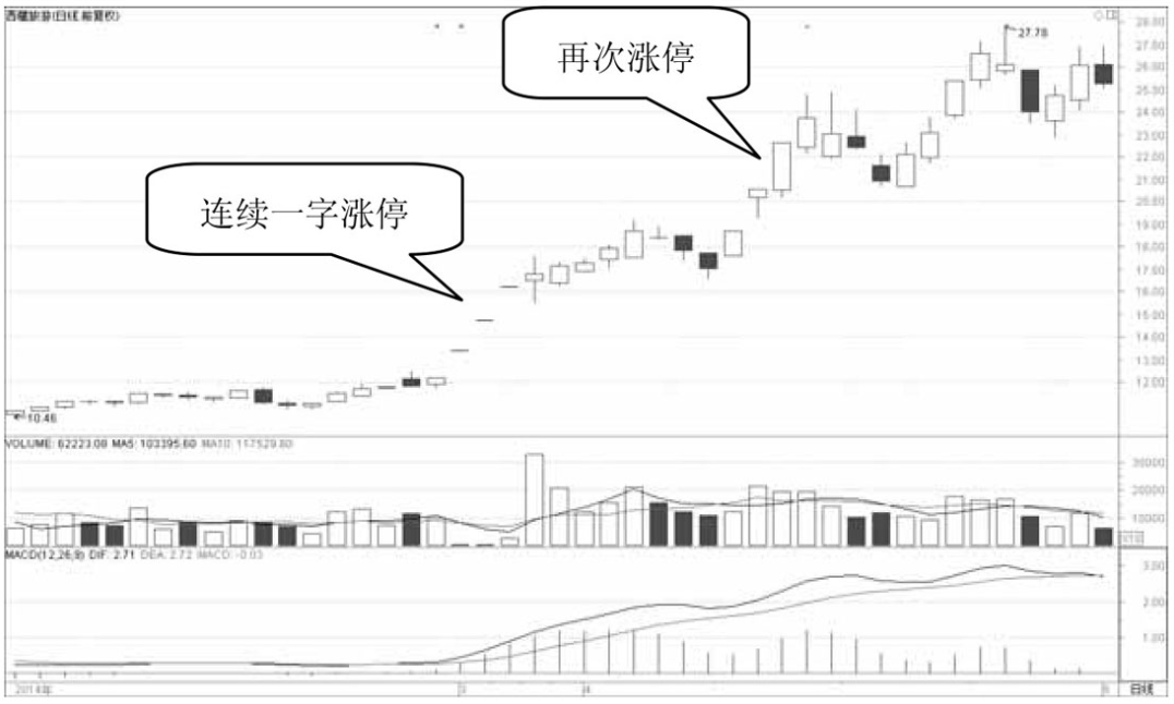 中国股市但凡成交量出现以下信号坚定捂股股价必然上涨