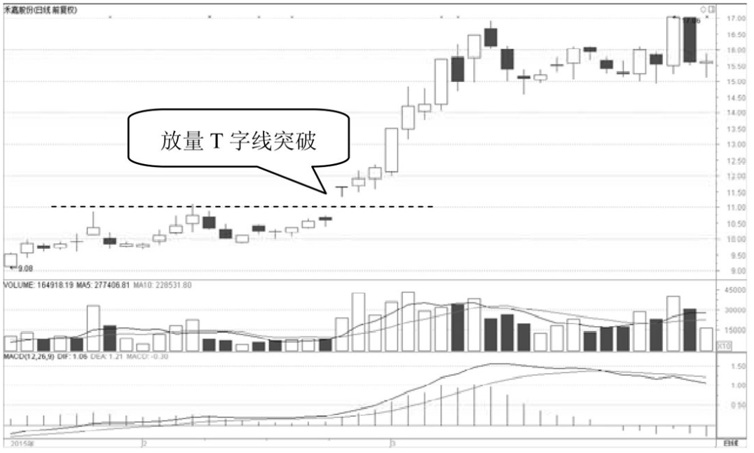 中国股市但凡成交量出现以下信号坚定捂股股价必然上涨